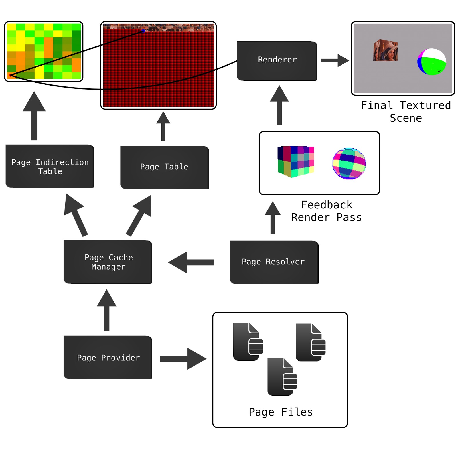 Virtual Texturing architecture iOS Virtual Textures